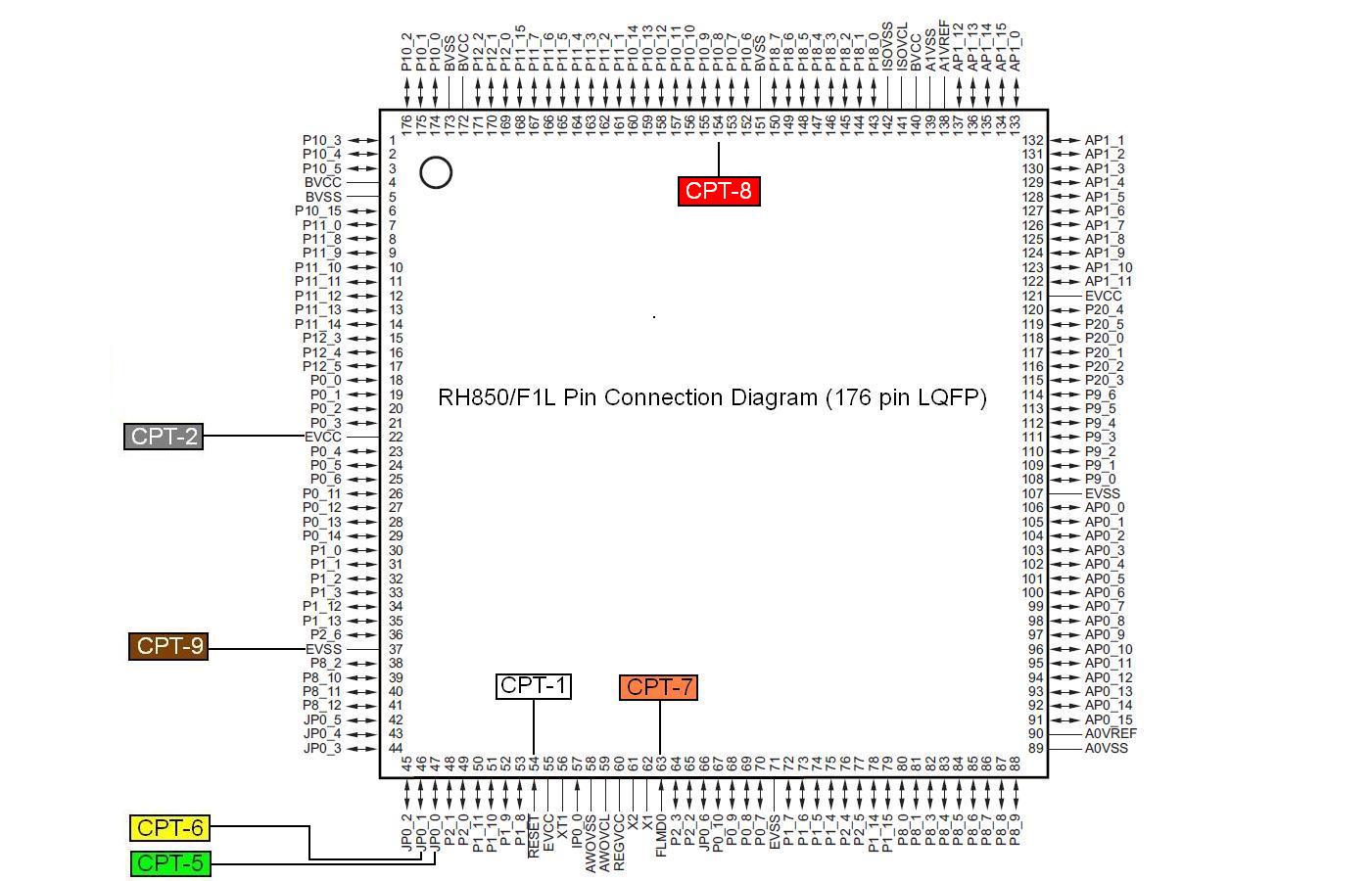 R7f701a223 pinout